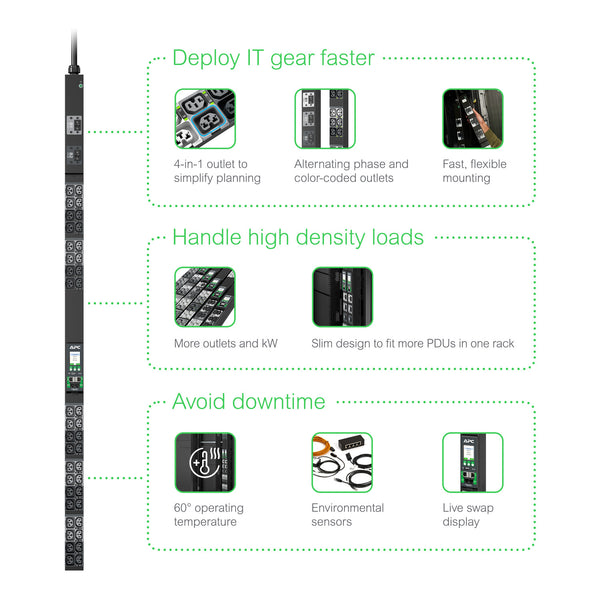 APC Netshelter RACK PDU ADV Metered 5.0KW