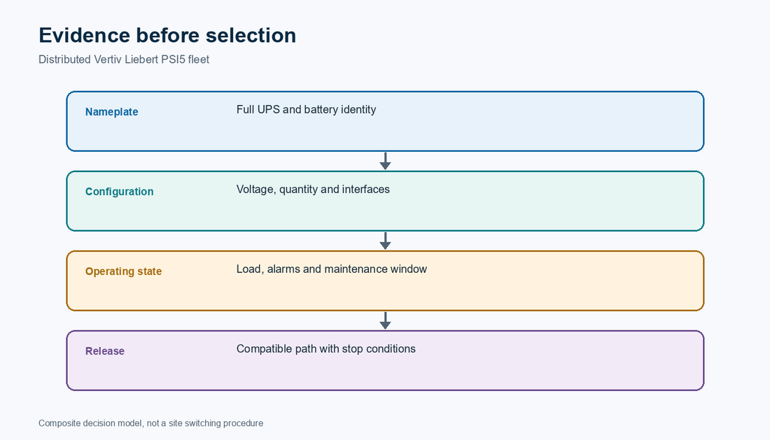 Standardizing battery replacement across a Vertiv Liebert PSI5 edge fleet