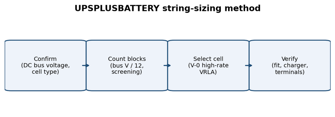 Sizing a replacement VRLA battery string from DC bus voltage