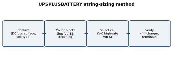 Sizing a replacement VRLA battery string from DC bus voltage