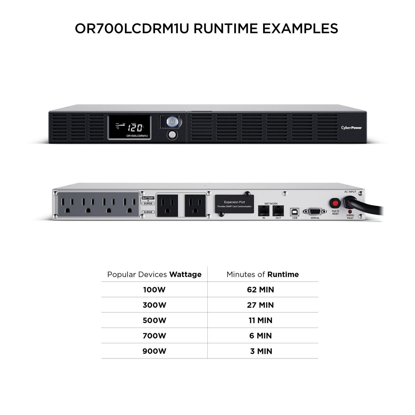 CyberPower OR700LCDRM1U 700VA / 400W Line Interactive UPS (Rackmount) — Rear view