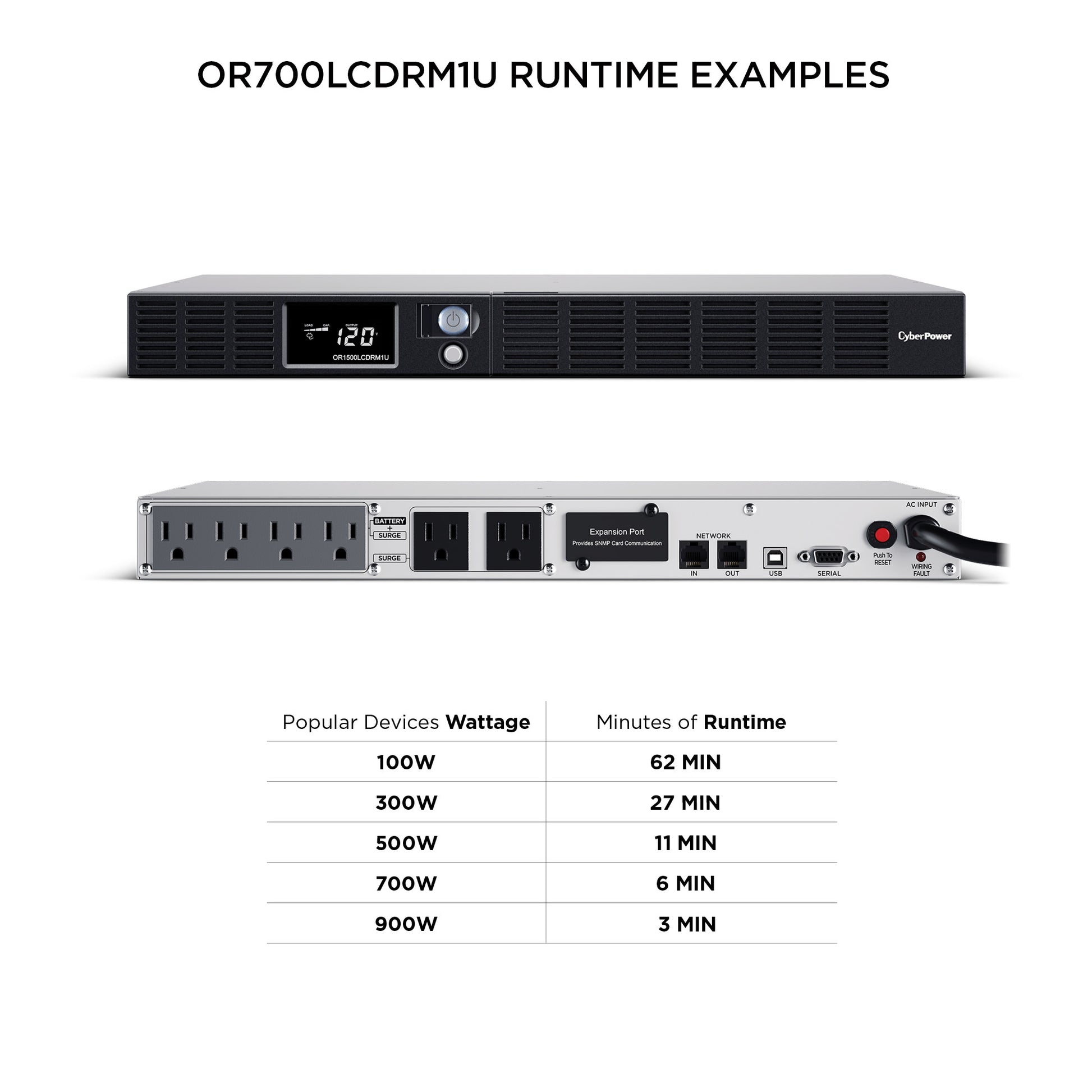 CyberPower OR700LCDRM1U 700VA / 400W Line Interactive UPS (Rackmount) — Rear view
